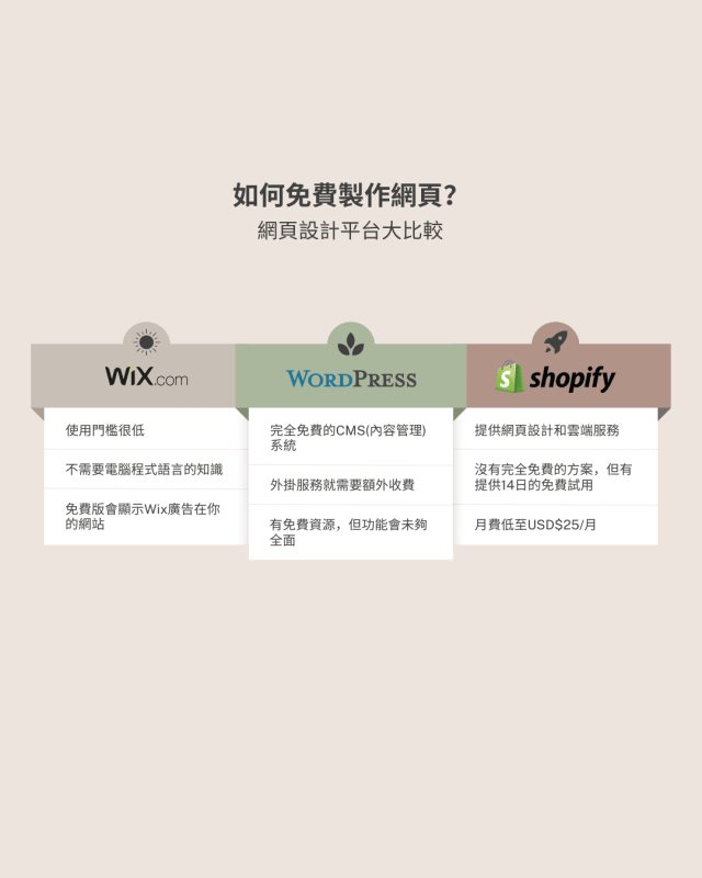 如何免費製作網頁？3大網頁設計平台大比較