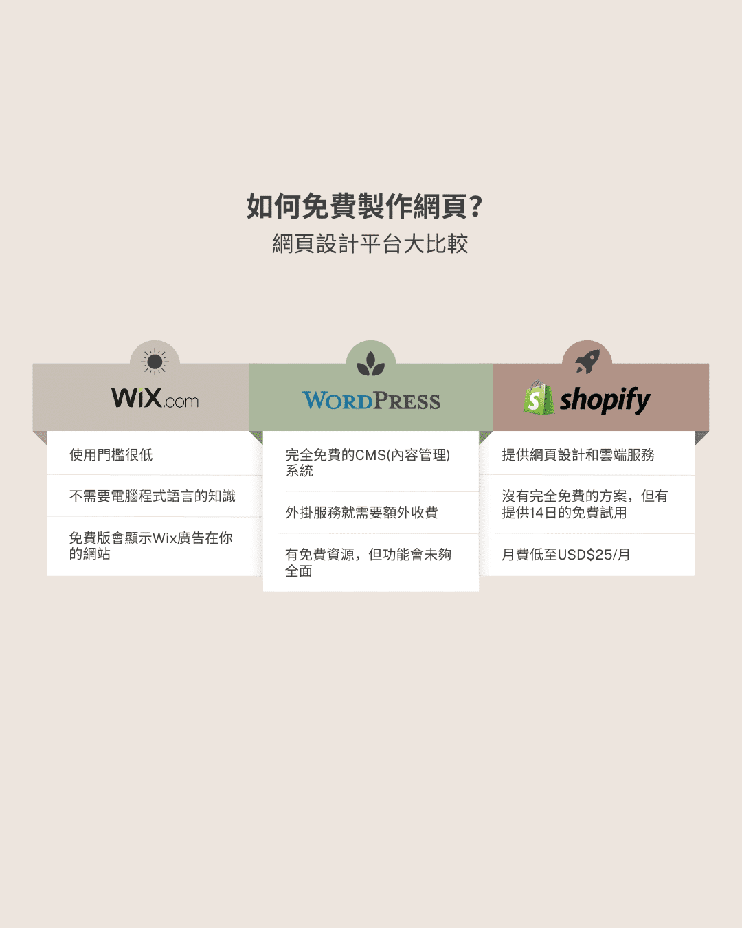 如何免費製作網頁？3大網頁設計平台大比較